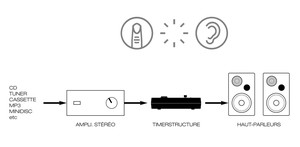 Timerstructure Radio, 2000-2002